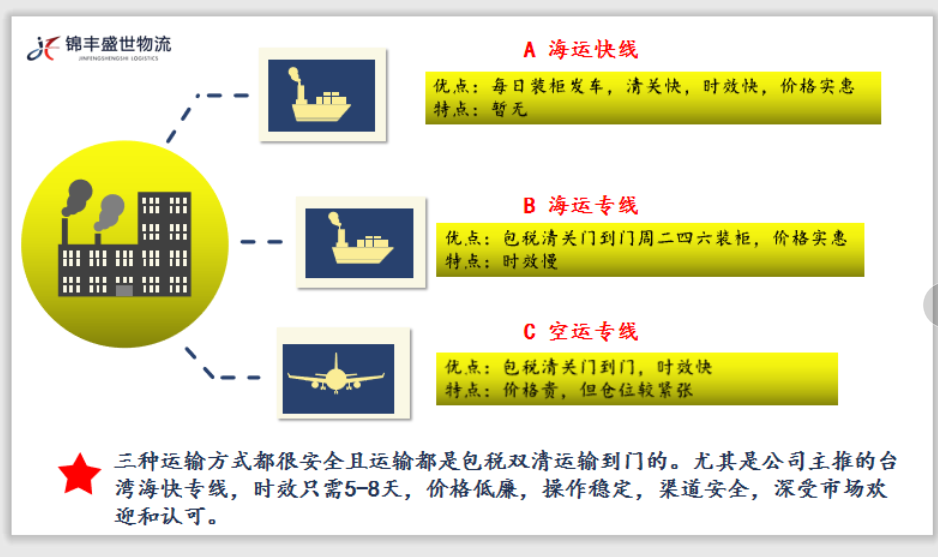 贵阳到台湾海空运物流专线